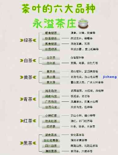 全面熟悉茶叶：图片分类大全及高清大图