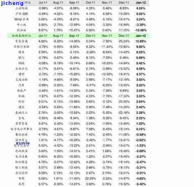 ：东海兄弟普洱茶价格表及图片一览