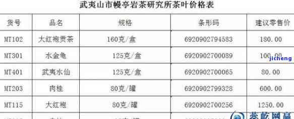 岩氏普洱茶：官网价格及购买信息全览