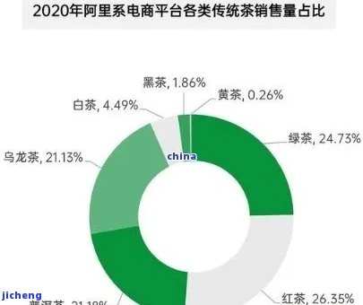 网站卖普洱茶怎样盈利？详细解析