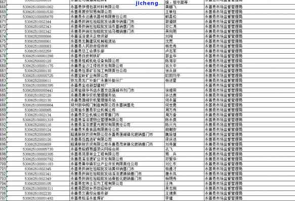 工商未做后果及处罚是什么？