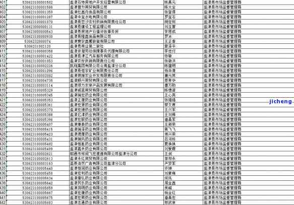 工商未做后果及处罚是什么？