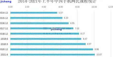 中国逾期人数2021-2023年变化趋势及官方数据