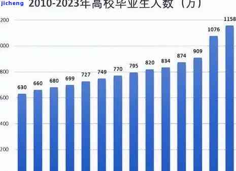 中国逾期人数2021-2023年变化趋势及官方数据