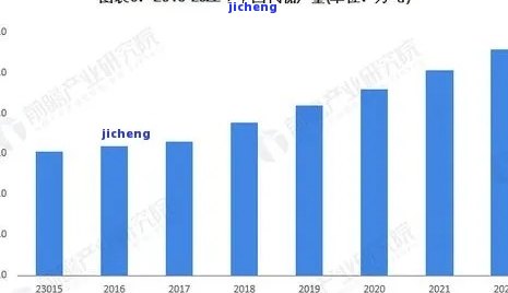 中国逾期人数2021-2023年变化趋势及官方数据