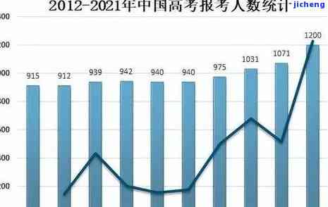 中国逾期人数2021-2023年变化趋势及官方数据