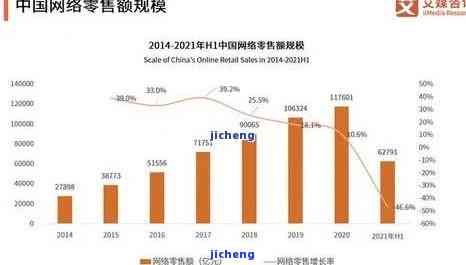 中国逾期人数2021-2023年变化趋势及官方数据