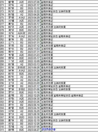 中国逾期人数2020至2023年变化趋势：官方数据解析