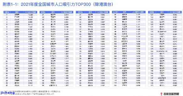 目前全国逾期人数：2020与2021数据对比