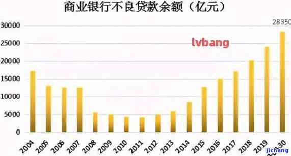 目前全国逾期人数：2020与2021数据对比