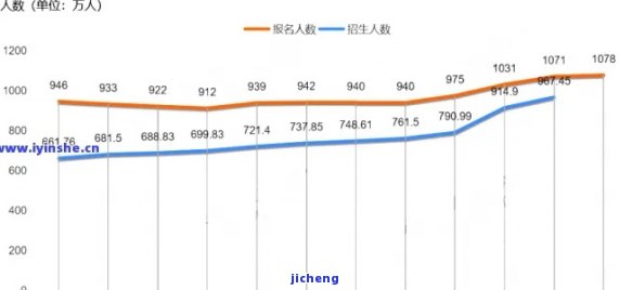 目前全国逾期人数：2020与2021数据对比