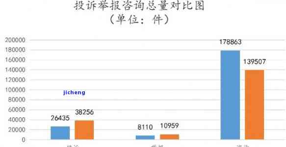 目前全国逾期人数：2020与2021数据对比