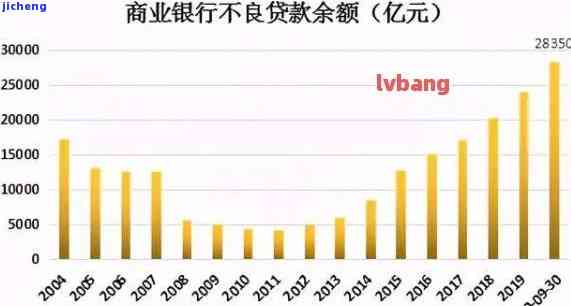 中国大额逾期人数-中国目前逾期人数