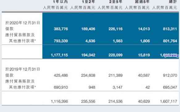 中国大额逾期人数-中国目前逾期人数