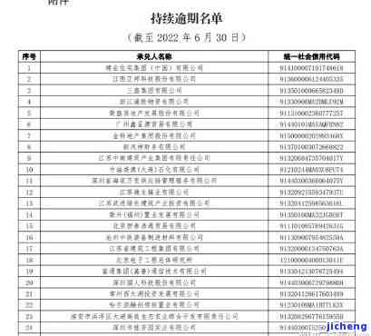 工商逾期名单图片大全：了解最新逾期情况及影响