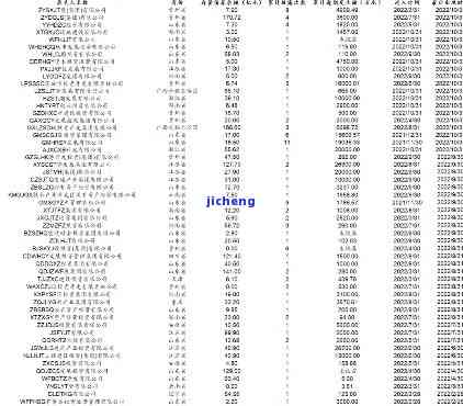 工商逾期名单图片大全：了解最新逾期情况及影响