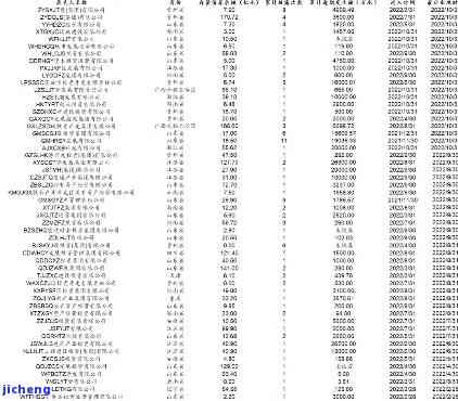 工商逾期名单图片高清，获取最新工商逾期名单高清图片，一键下载！