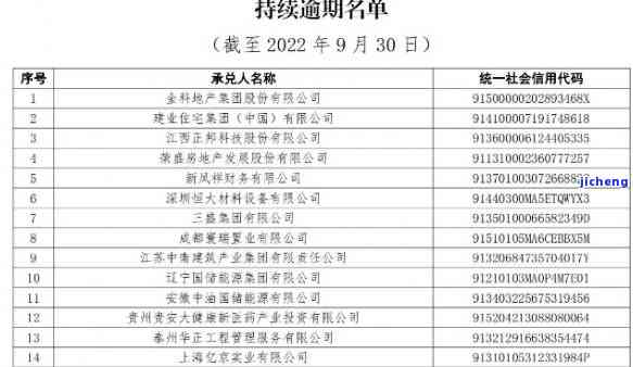 工商逾期名单图片高清，获取最新工商逾期名单高清图片，一键下载！