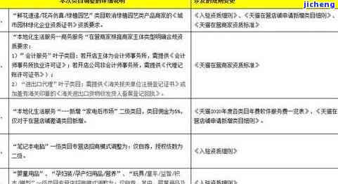 招商逾期3天怕不怕？可能面临起诉风险！