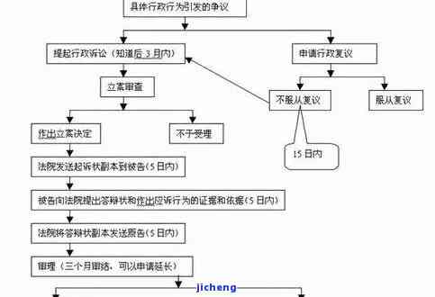 发银行逾期多久会进行家访催收？