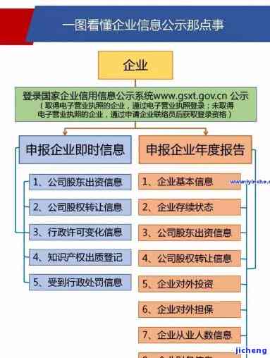 工商申报年检逾期-工商申报年检逾期怎么办