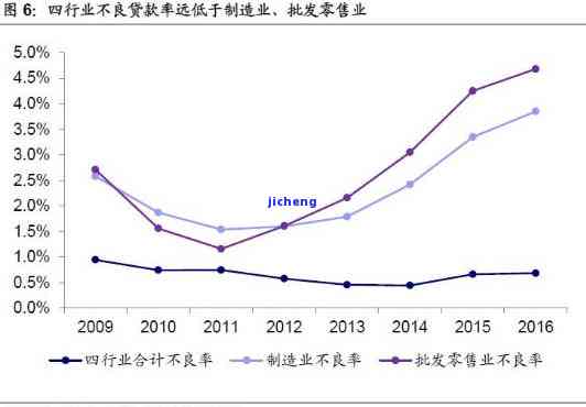 中国林业债务逾期怎么办，中国林业债务逾期：解决方案与应对策略