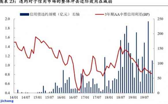 中国林业债务逾期怎么办，中国林业债务逾期：解决方案与应对策略