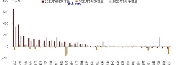 中国林业债务逾期率多少？请提供准确数据