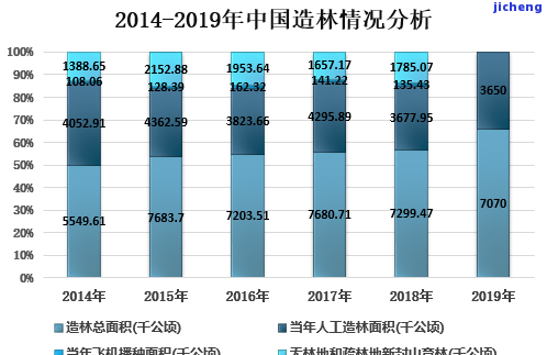 全面解析：中国林业情况与发展趋势