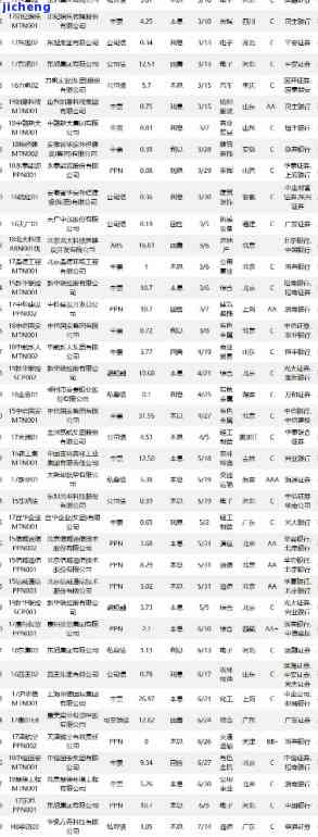 2020年中国债券违约：真实案例与重大全览