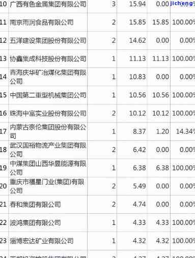 2020年中国债券违约：真实案例与重大全览