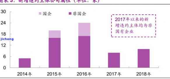 2020年中国债券违约：真实案例与重大全览