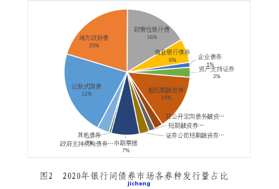 中国债券市场概览2020年度报告