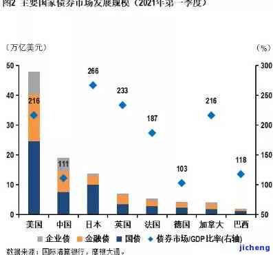 中国债券市场现状分析，深度解析：中国债券市场现状与未来发展