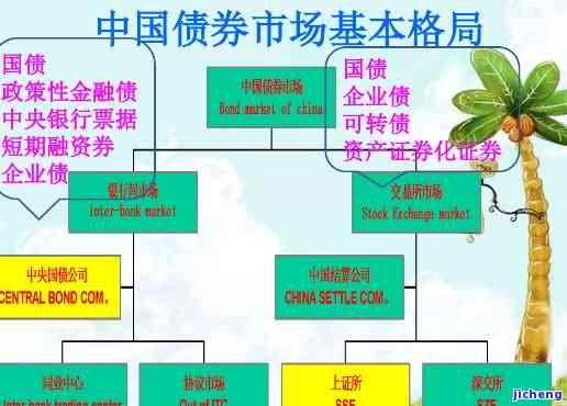 中国债券市场现状分析，深度解析：中国债券市场现状与未来发展