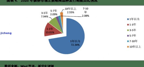 中国债券市场现状分析，深度解析：中国债券市场现状与未来发展