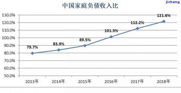 深度解析：中国个人债务现状及解决方案