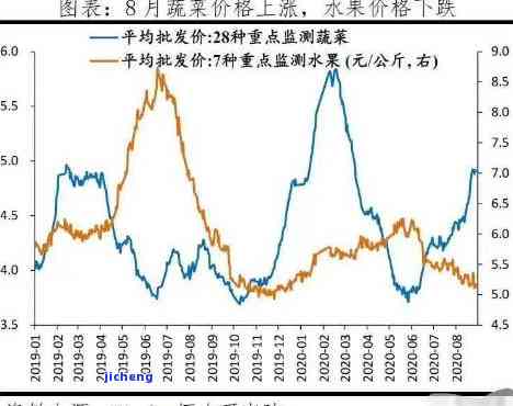 探究月亮价格：策略分析与价格差异起因