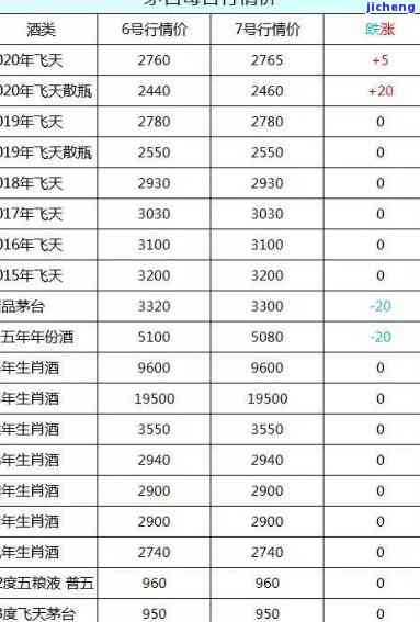 云南普洱古树红茶价格表：全面解析与图片展示