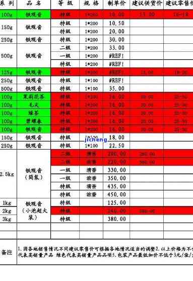 好运茶叶价格全览：最新价格表及查询服务