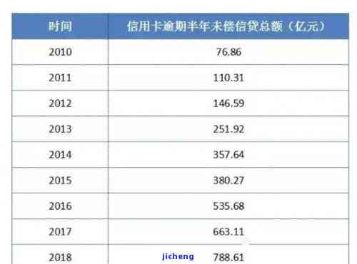 探究中国逾期率居高不下的原因：人口众多或是主因？