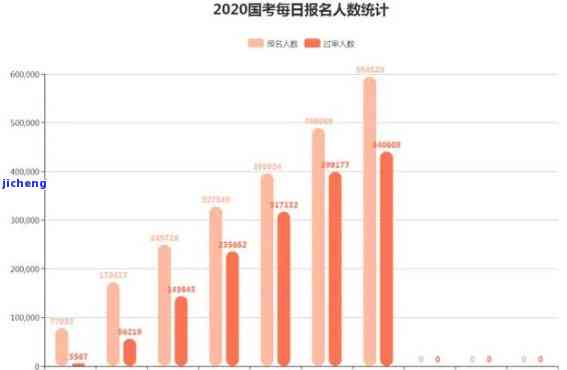 2020年为何逾期人数激增？探究原因