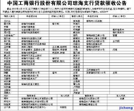 工商银行催款短信截图，急需处理：工商银行催款短信截图曝光！