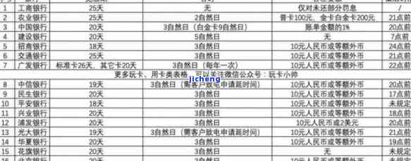 工商逾期上门核实材料：人数、银行介入全解析