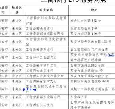 工商逾期几天没事-工商逾期几天没事吧