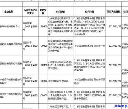 招商银行逾期还款后仍显示逾期，原因解析