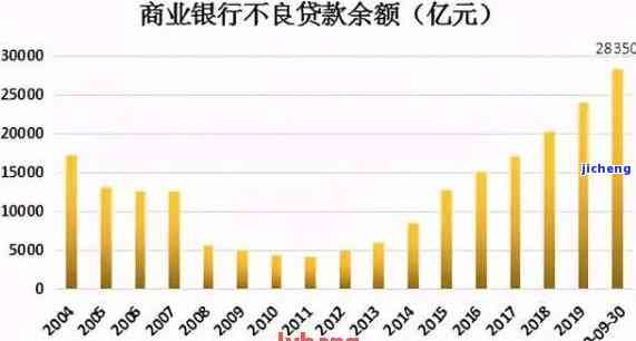 中国信用逾期情况如何？最新查询结果揭晓！