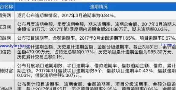 全国信用逾期总额多少，揭示全国信用逾期总额，了解个人信用风险