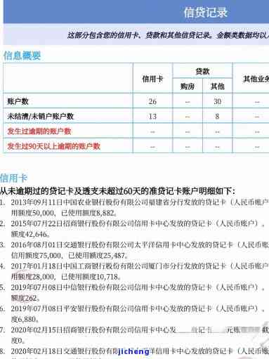 中国信用逾期情况-中国信用逾期情况查询