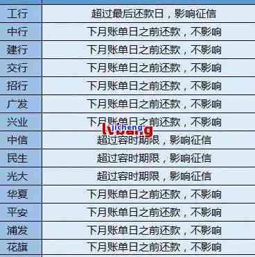 中国信用逾期情况-中国信用逾期情况查询